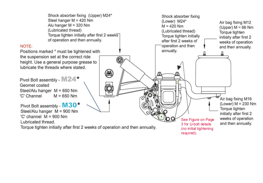 BPW Information And Procedure For Checking The Clamping Area For Airlight 2 Suspension