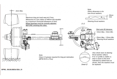 Information And Procedure For Self Steer Axle Maintenance
