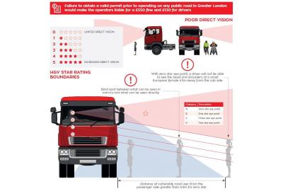 DIRECT VISION STANDARD DVS - HGV safety permit guidance - For operators entering London